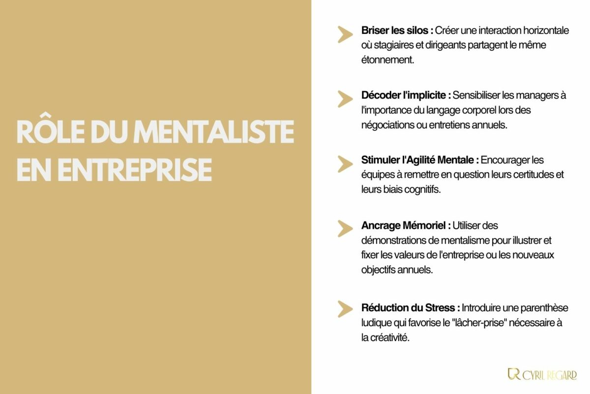 1. Quel est le rôle d’un mentaliste en entreprise