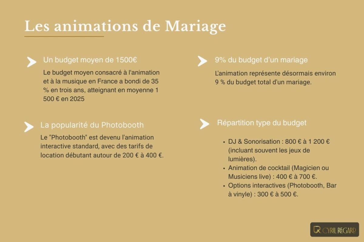 données marché animation mariage