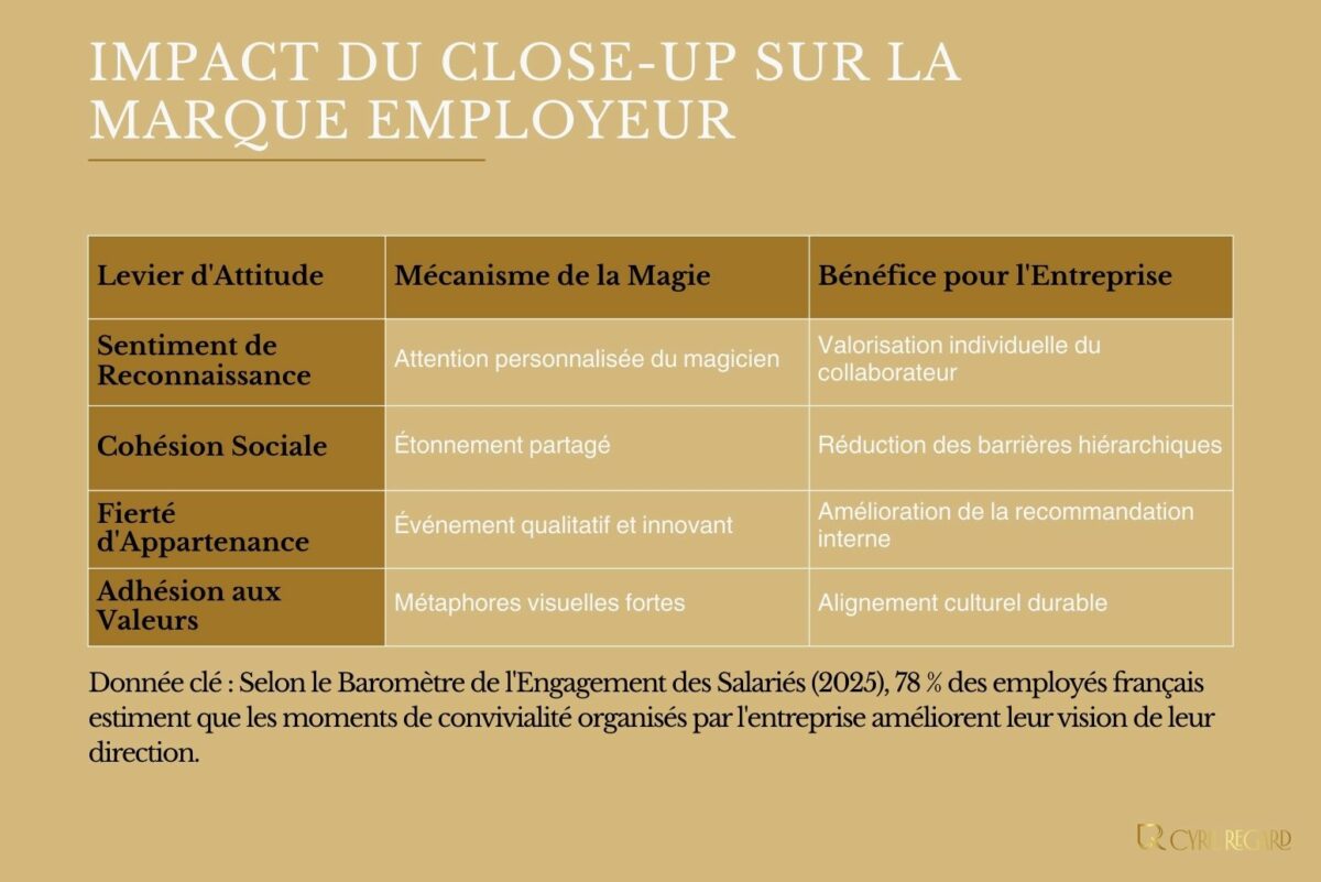 2. Améliorer l’attitude des employés envers l’entreprise