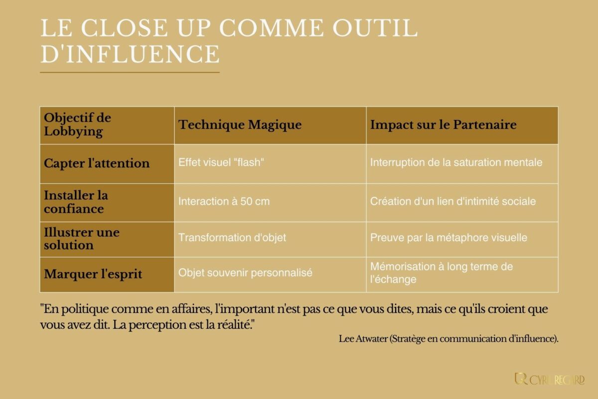 Le Close-up comme levier de Lobbying et d'Influence