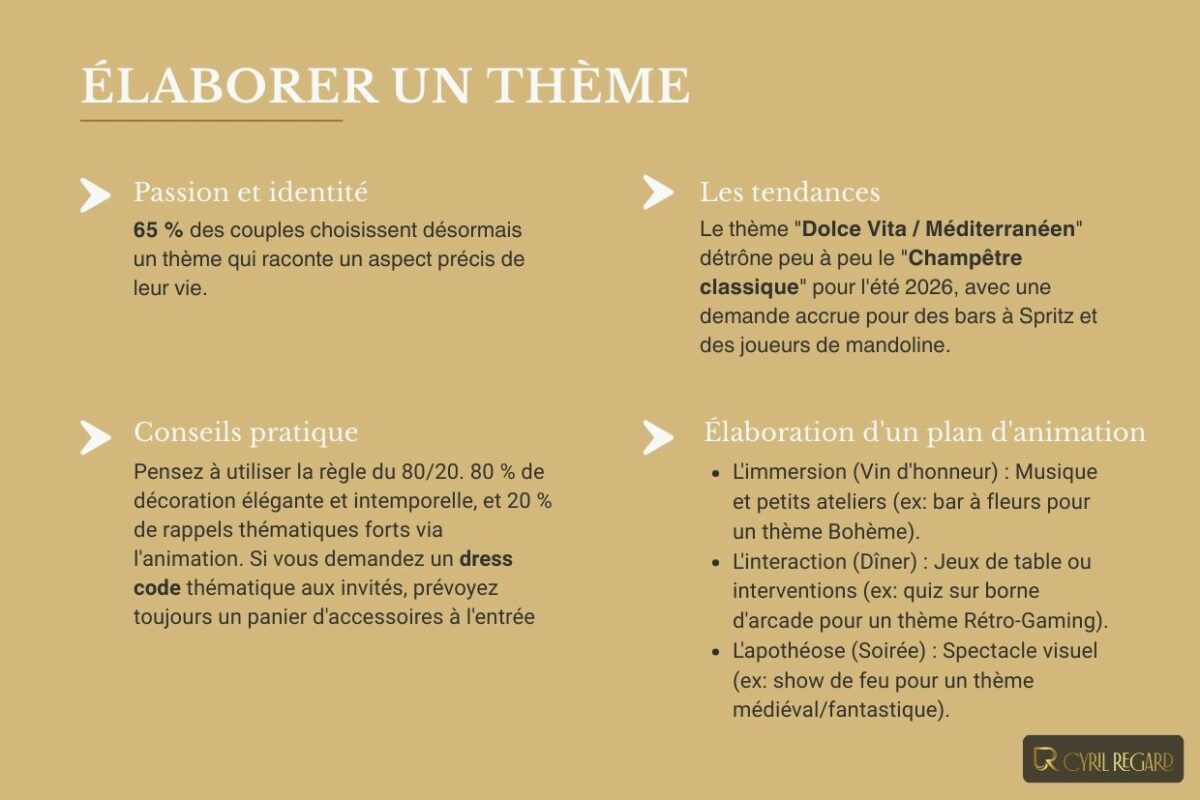 Animation de mariage à thème _ comment faire le meilleur choix