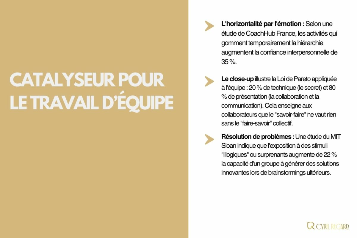 Close-up en entreprise _ est-ce un outil efficace pour renforcer le travail d’équipe