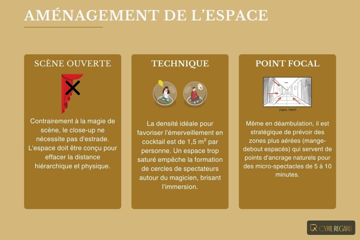 Comment gérer l’aménagement de l’espace pour un spectacle de close-up en entreprise