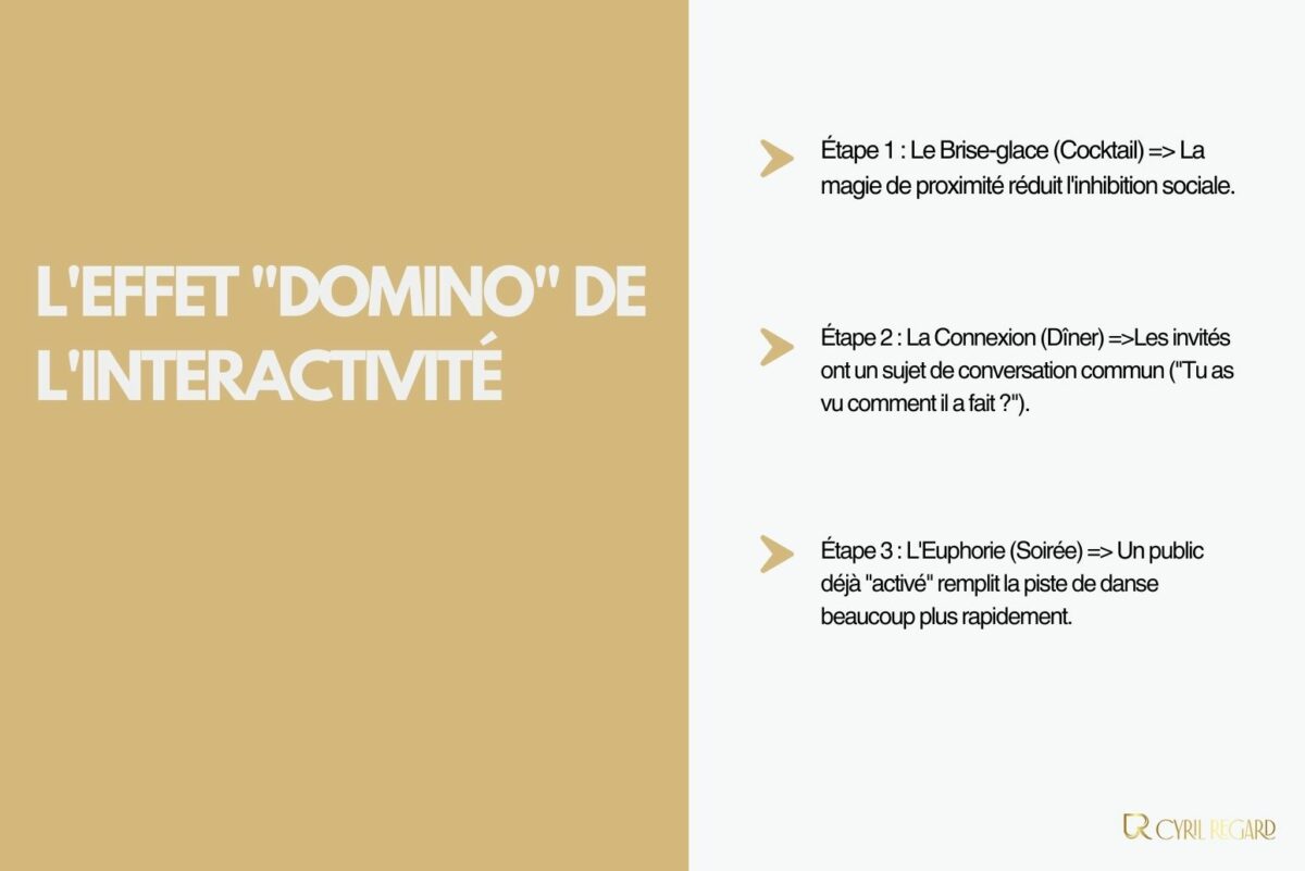 Comment impliquer les invités dans les tours de magie lors d’un mariage