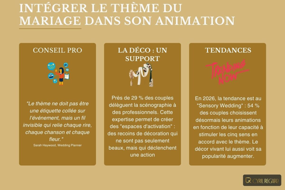 intégrer le thème du mariage dans son animation