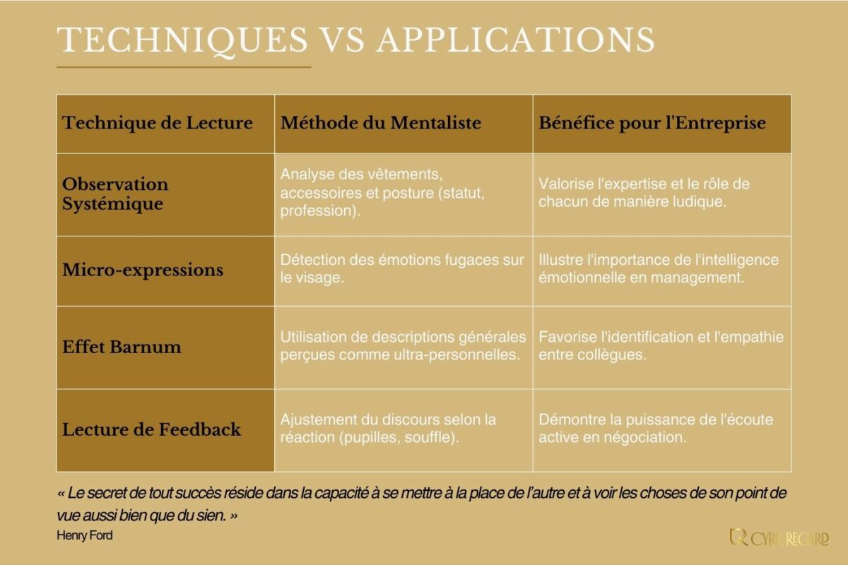 Comment le mentaliste d’entreprise utilise-t-il la lecture à froid dans l’animation d’une soirée d’entreprise