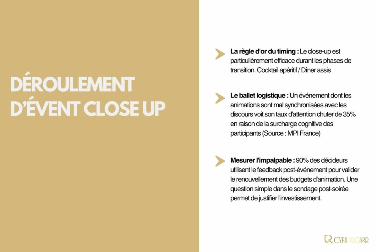 Comment planifier le déroulement d’un événement close-up en entreprise
