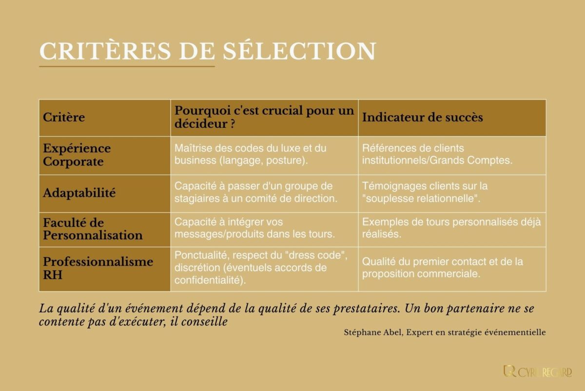 Comment se déroule la sélection du magicien pour une prestation de close-up en entreprise
