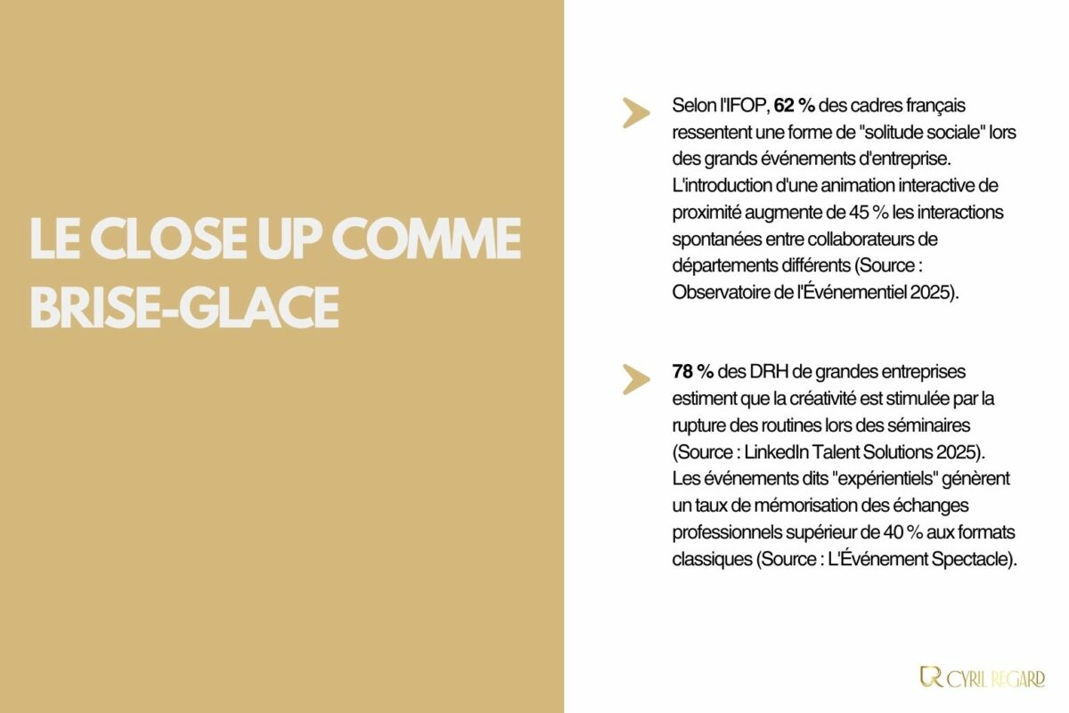 En quoi le close-up peut-il favoriser les échanges lors de soirées d’entreprise