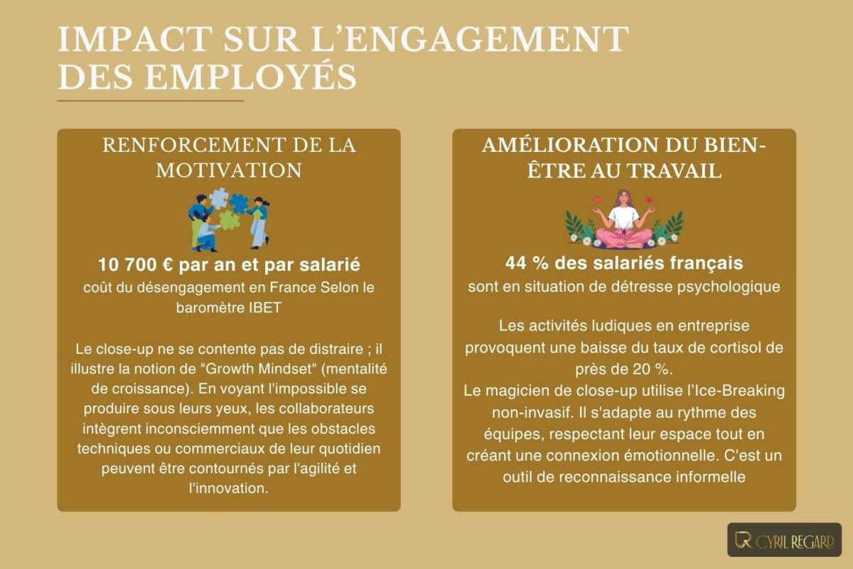 Impact du close-up en entreprise sur l’engagement des employés