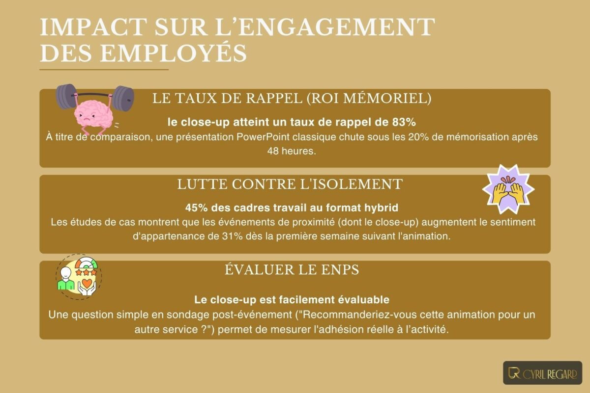 Impact du close-up en entreprise sur l’engagement des employés (2)