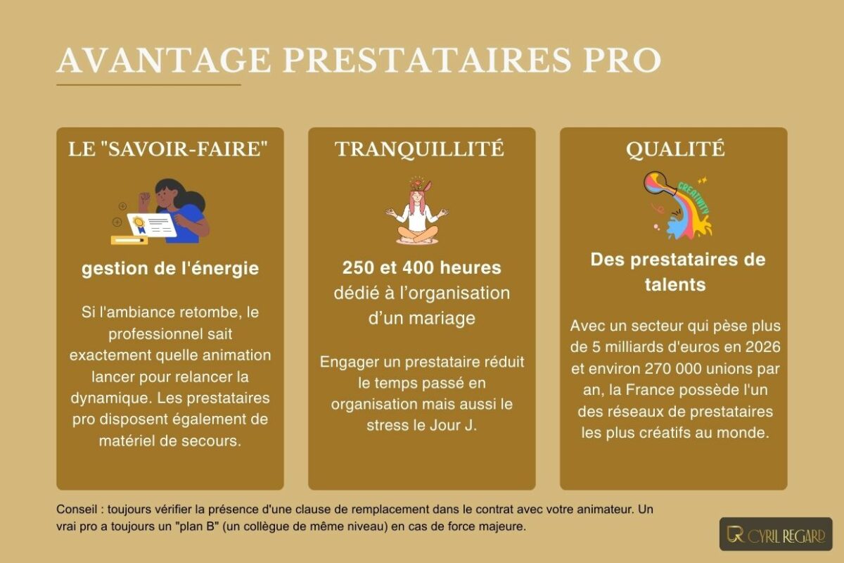 L’animation de mariage par des professionnels _ quels sont les avantages