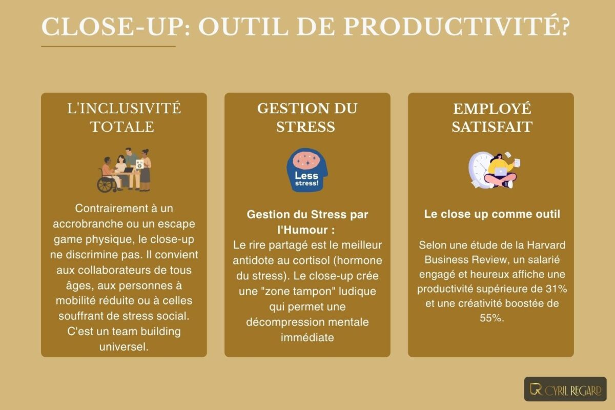Le close-up peut-il améliorer la productivité en entreprise