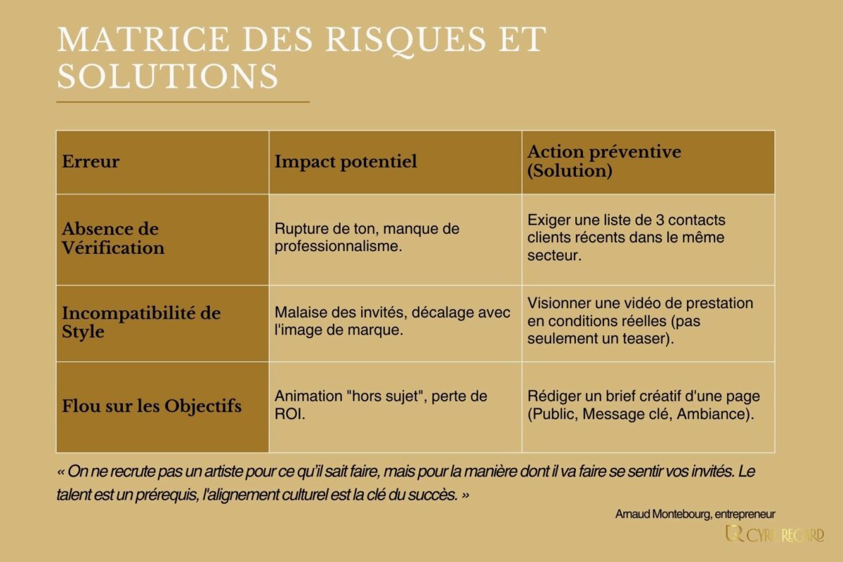 Les erreurs à éviter lors du choix d’un mentaliste d’entreprise pour une soirée d’entreprise