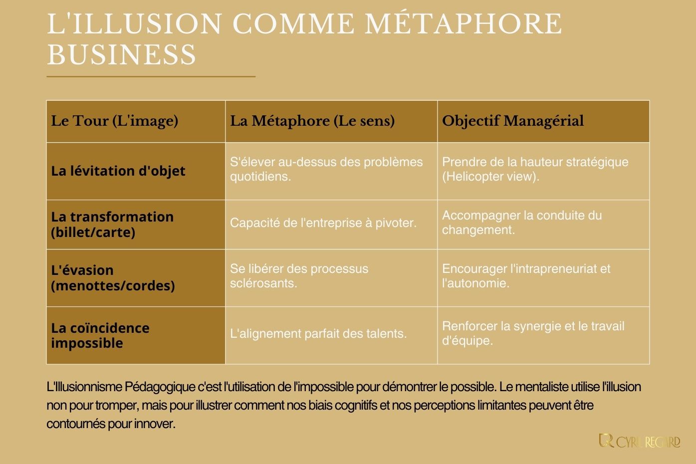 L’illusionnisme est-il un outil efficace pour le mentaliste en entreprise L’illusionnisme est-il un outil efficace pour le mentaliste en entreprise