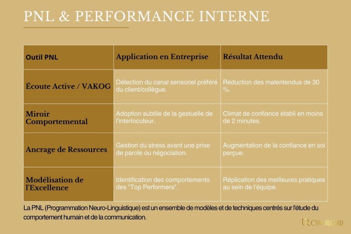 L’importance de la programmation neurolinguistique pour un mentaliste d’entreprise