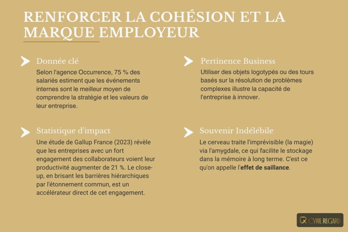 L’importance du close-up dans le développement des relations d’affaires en entreprise