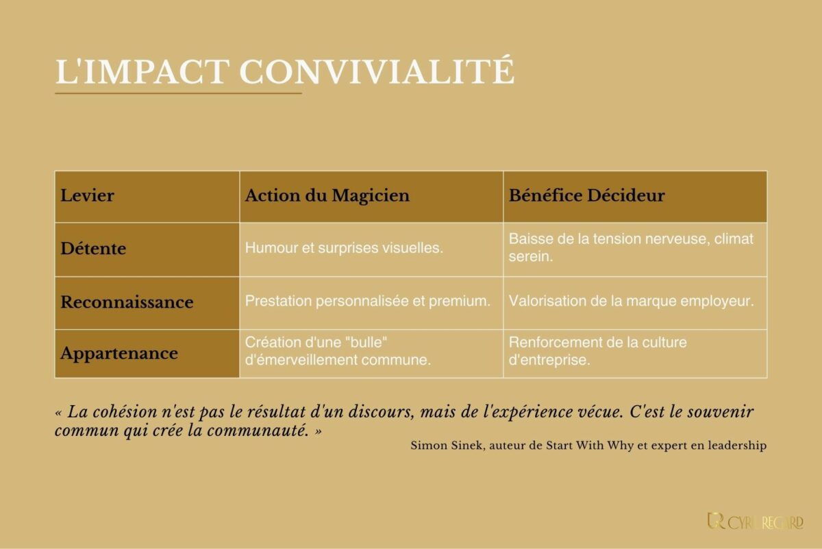 Peut-on considérer le close-up comme un levier de convivialité dans les soirées d’entreprise