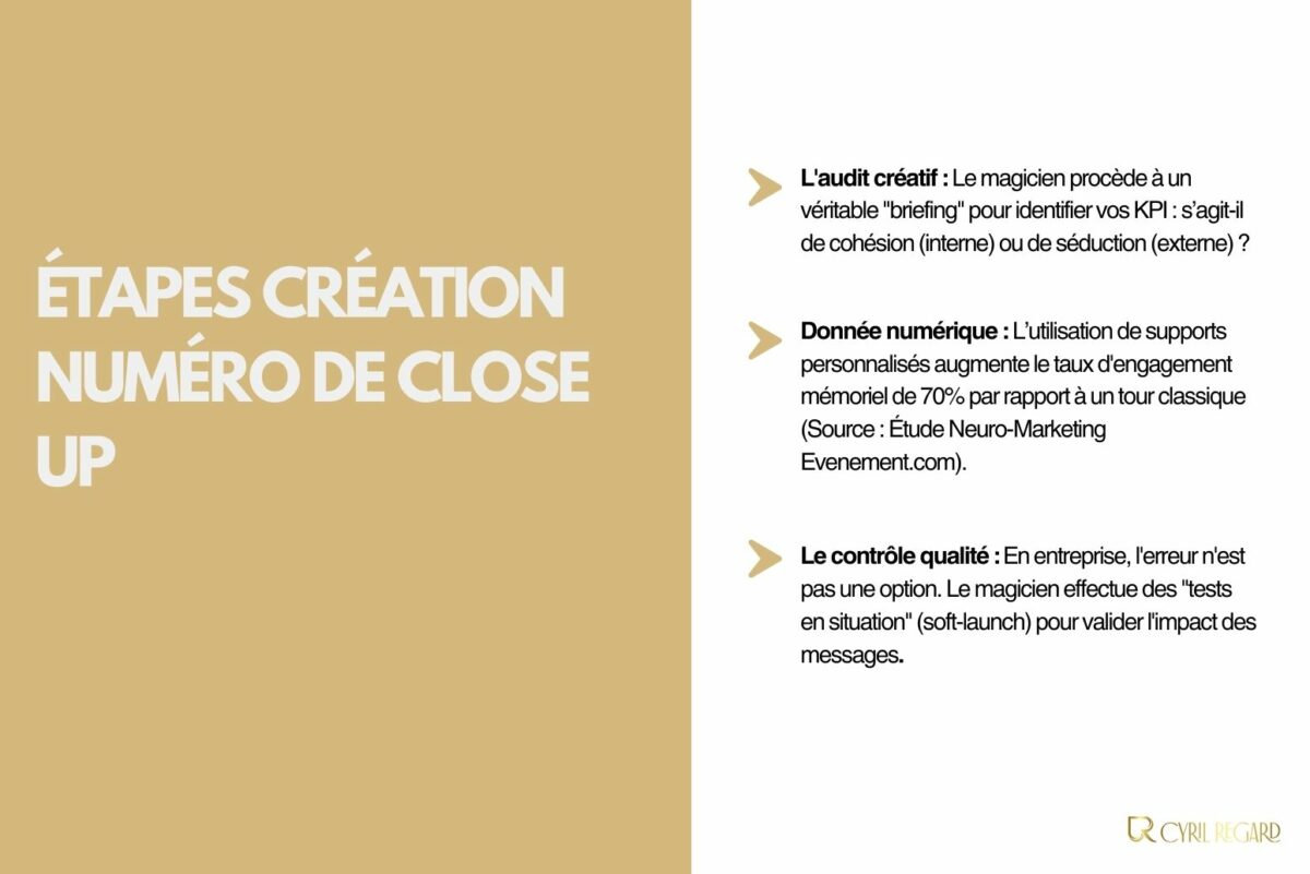 Quel est le processus de construction d’un numéro de close-up pour une entreprise