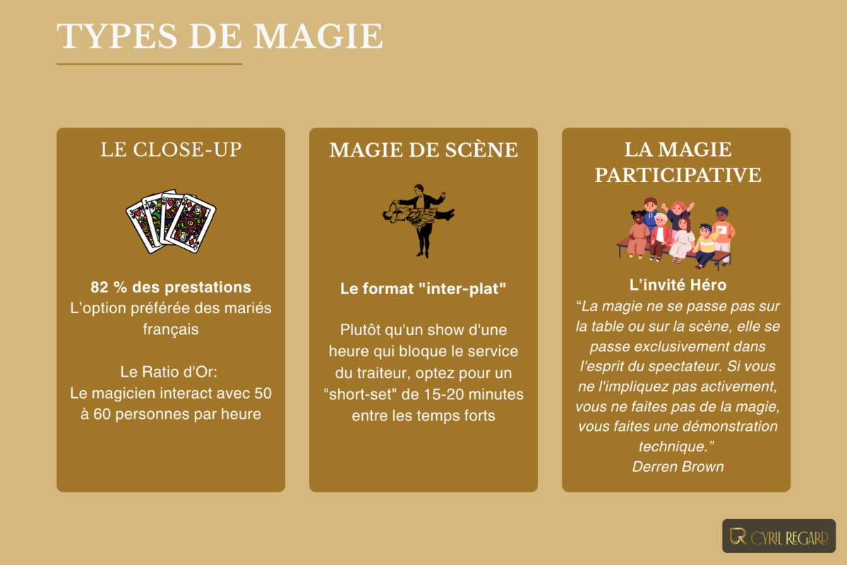 Quel type de magie est le plus adapté pour l’animation d’un mariage