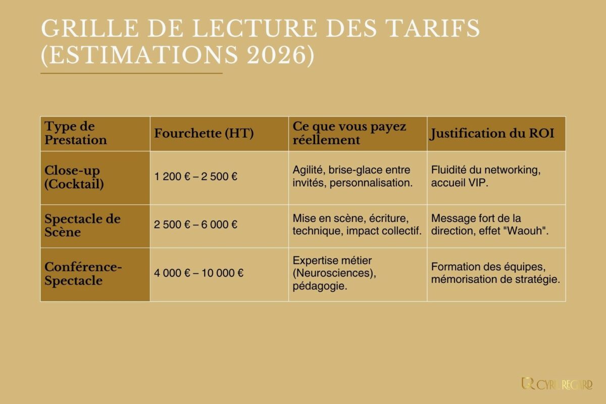 Quelle est la meilleure façon de négocier le tarif d’un mentaliste pour une soirée d’entreprise