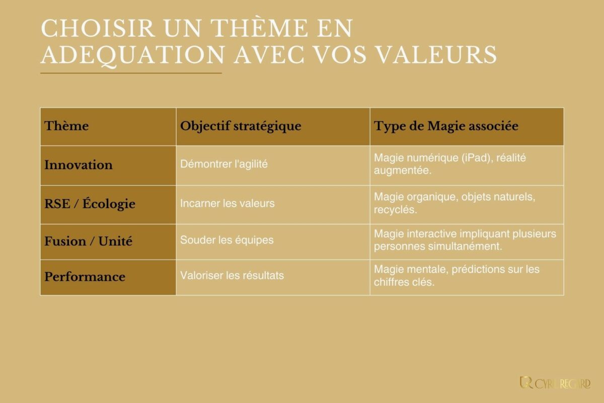Quelle est l’importance du choix du thème pour un close-up en entreprise