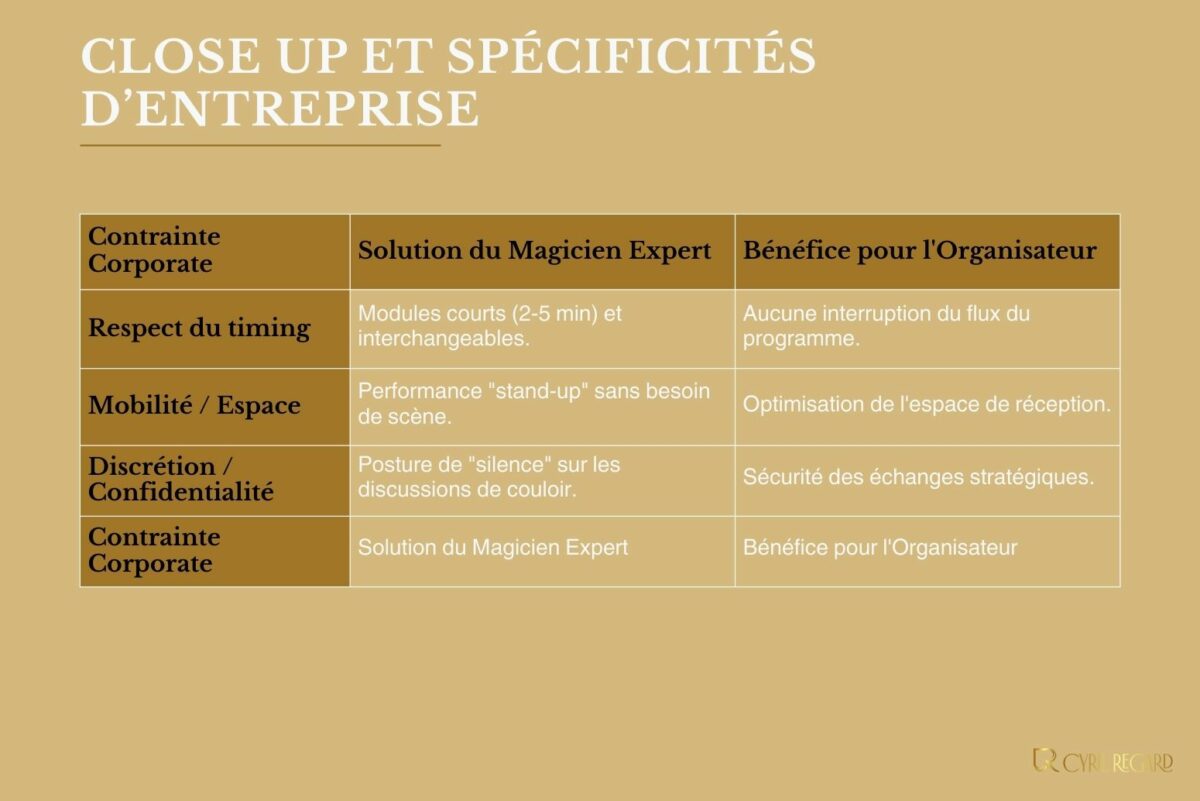 Quelles sont les spécificités de la préparation d’un close-up destiné à un environnement d’entreprise