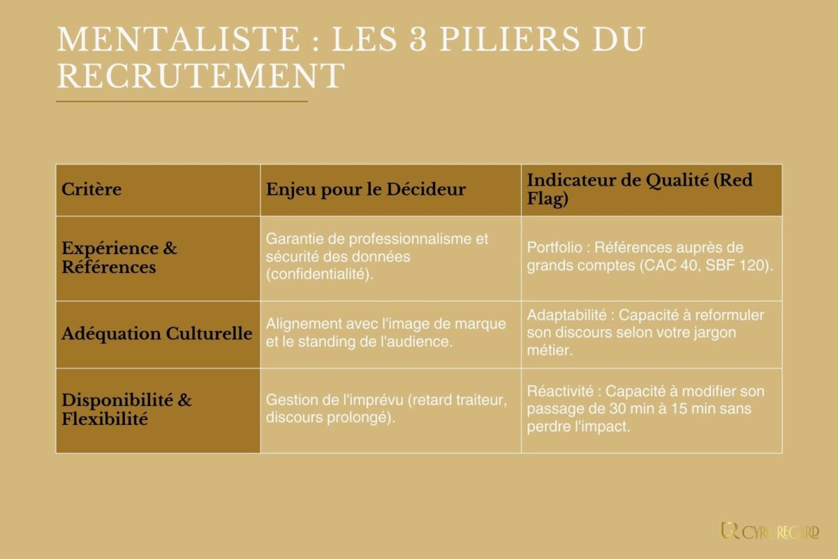 Quels critères considérer lors de l’embauche d’un mentaliste d’entreprise pour une soirée d’entreprise