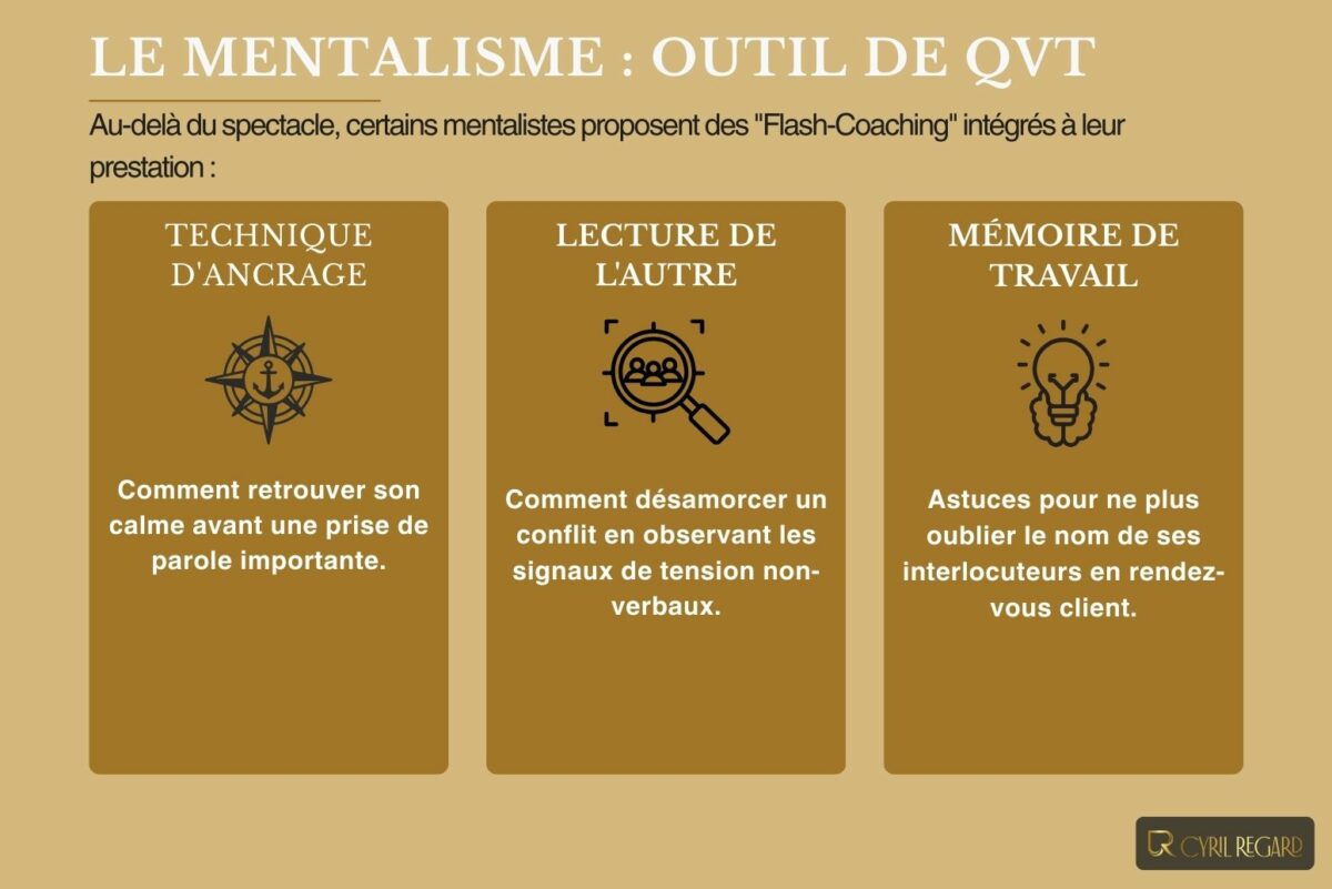 outils mentaliste a utiliser en entreprise