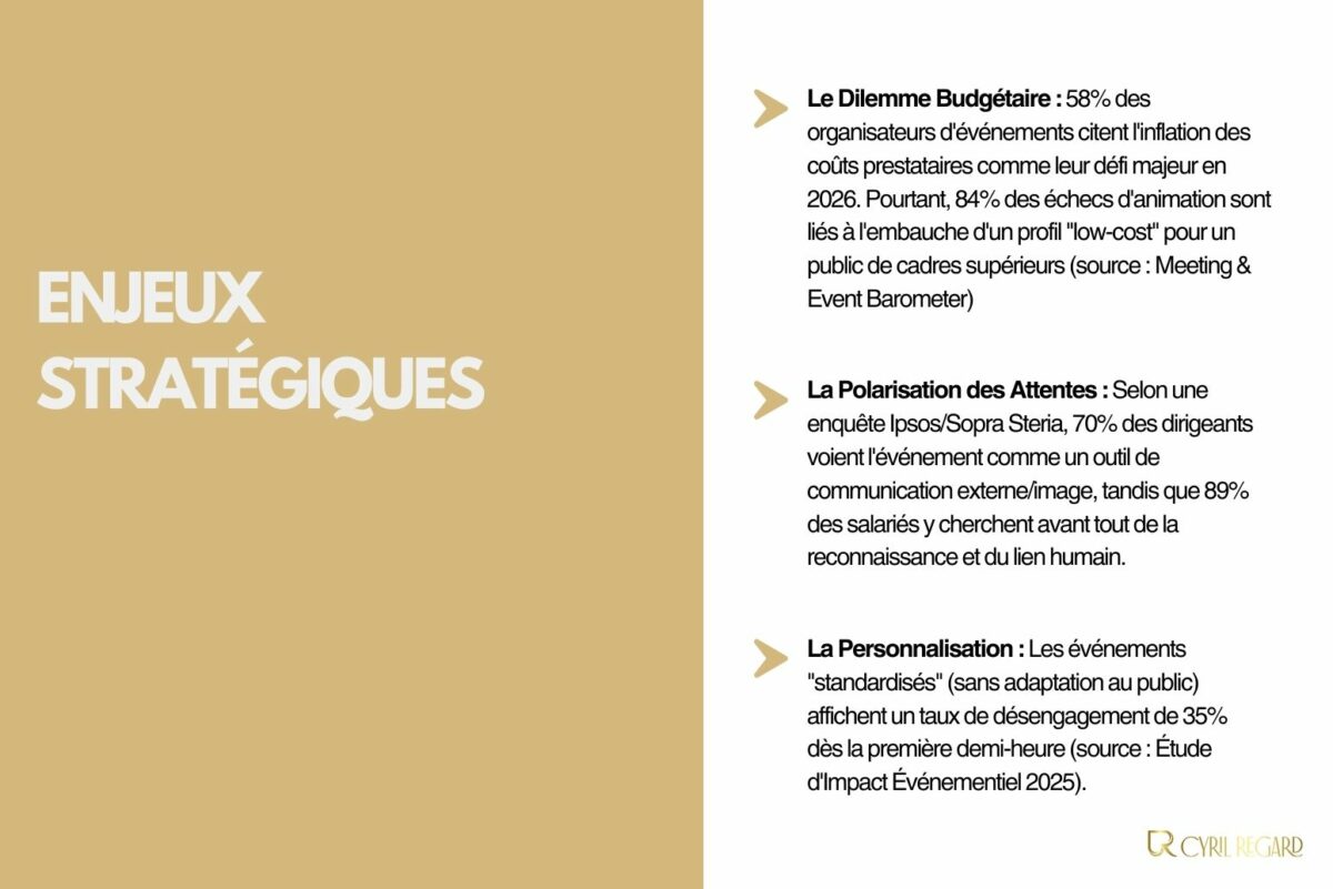 Quels sont les défis à relever lors de la sélection d’un mentaliste pour une soirée d’entreprise