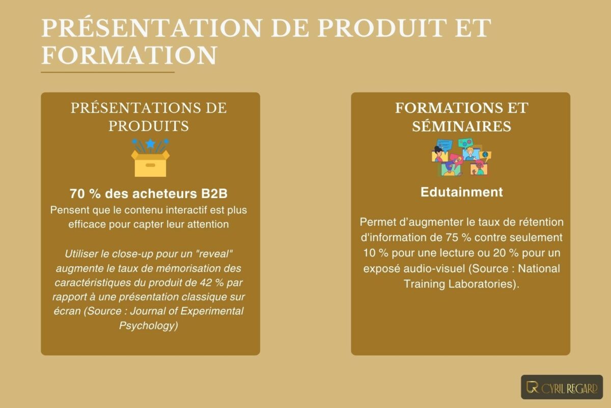 Quels sont les différents types d’applications possibles du close-up pour les présentations d’entreprise
