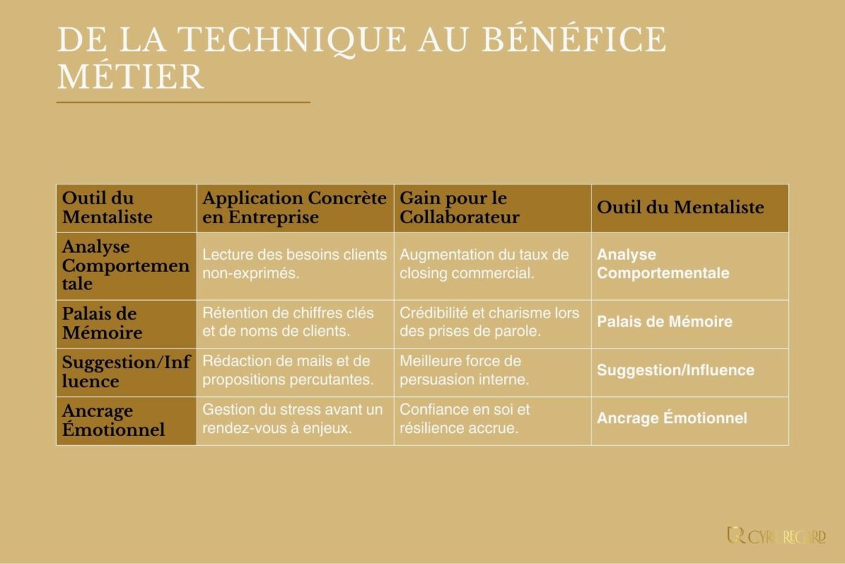 Quels sont les outils et techniques utilisés par un mentaliste d’entreprise