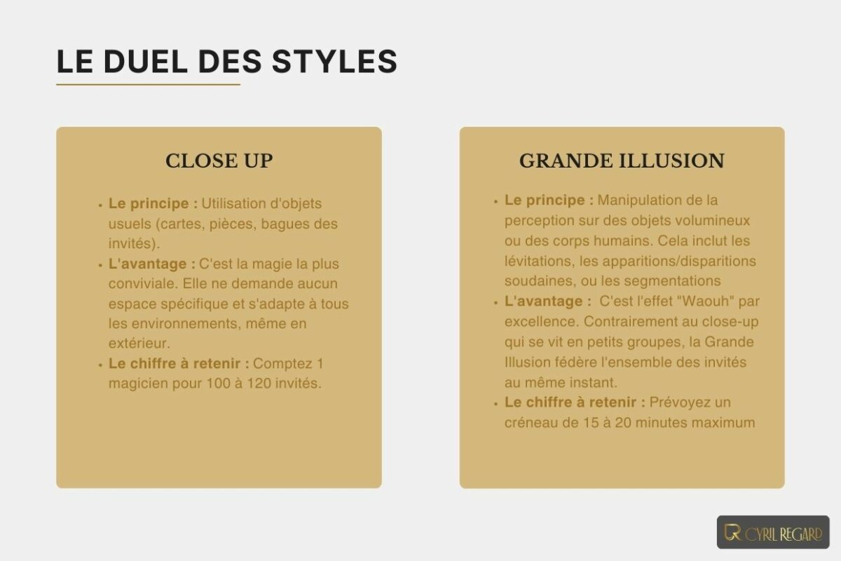 tours de magie les plus populaires pour l’animation d’un mariage