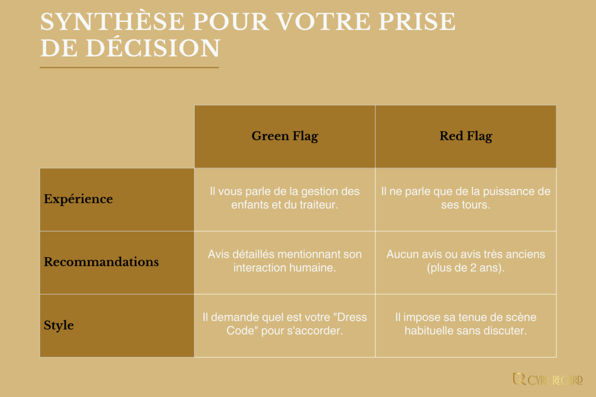 éléments à considérer lors de l’embauche d’un magicien